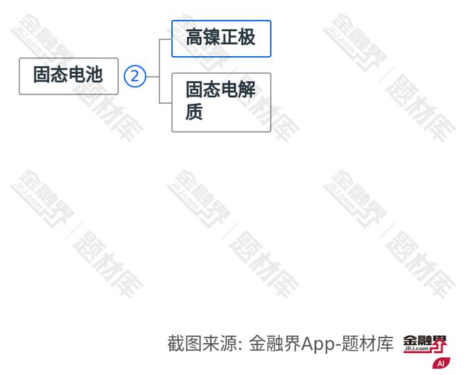 突破！多家上市公司布局有望引领新一轮产业升级凯发k8国际娱乐首选又一领域国产替代