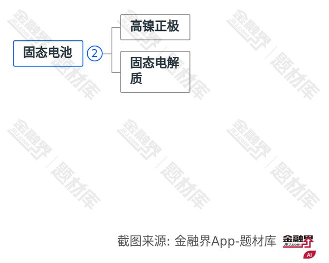 突破！多家上市公司布局有望引领新一轮产业升级凯发k8国际娱乐首选又一领域国产替代迎来重大(图2)