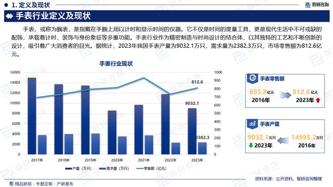 业市场分析、竞争格局及投资潜力报告凯发携手马竞赛事智研咨询发布手表行(图2)