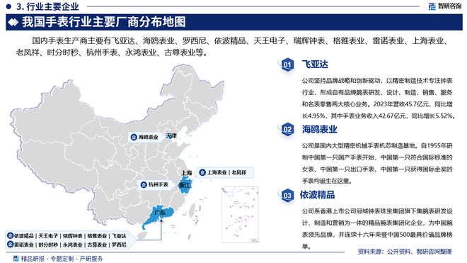 业市场分析、竞争格局及投资潜力报告凯发携手马竞赛事智研咨询发布手表行(图4)