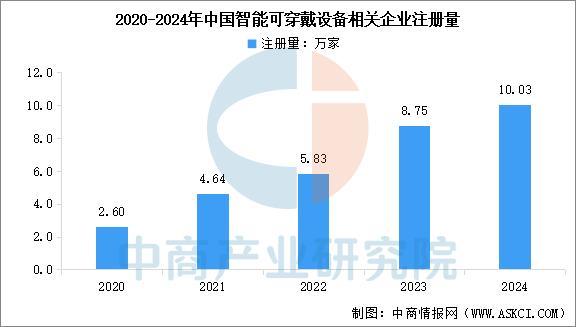 业市场前景预测研究报告（简版）2025年