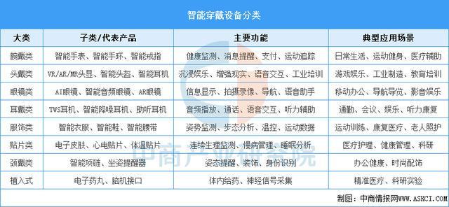 业市场前景预测研究报告（简版）2025年中国智能穿戴设备行(图10)