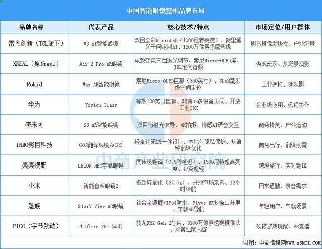 业市场前景预测研究报告（简版）2025年中国智能穿戴设备行(图2)