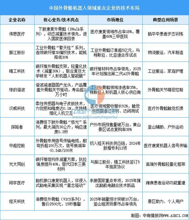 业市场前景预测研究报告（简版）2025年中国智能穿戴设备行(图9)