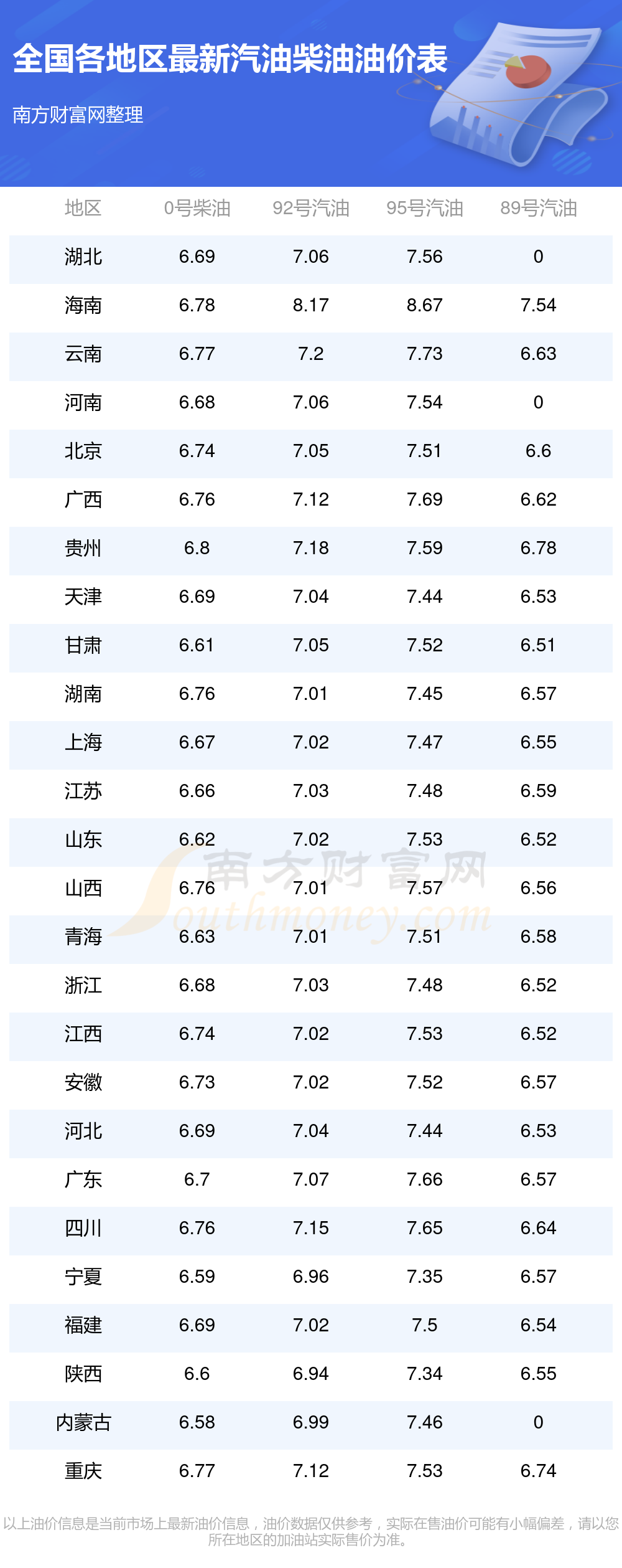 月27日24时开启新一轮油价调整2025年全国油价调整时间表10(图2) 月27日24时开启新一轮油价调整2025年全国油价调整时间表10(图2)