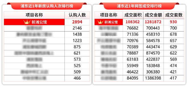 前滩公馆以品质铸就传奇!聚焦前滩公馆售楼处电话:(图4) 前滩公馆以品质铸就传奇!聚焦前滩公馆售楼处电话:(图4)