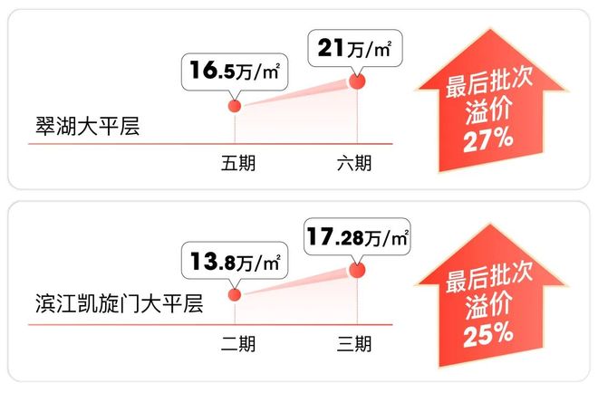 前滩公馆以品质铸就传奇!聚焦前滩公馆售楼处电话:(图3) 前滩公馆以品质铸就传奇!聚焦前滩公馆售楼处电话:(图3)