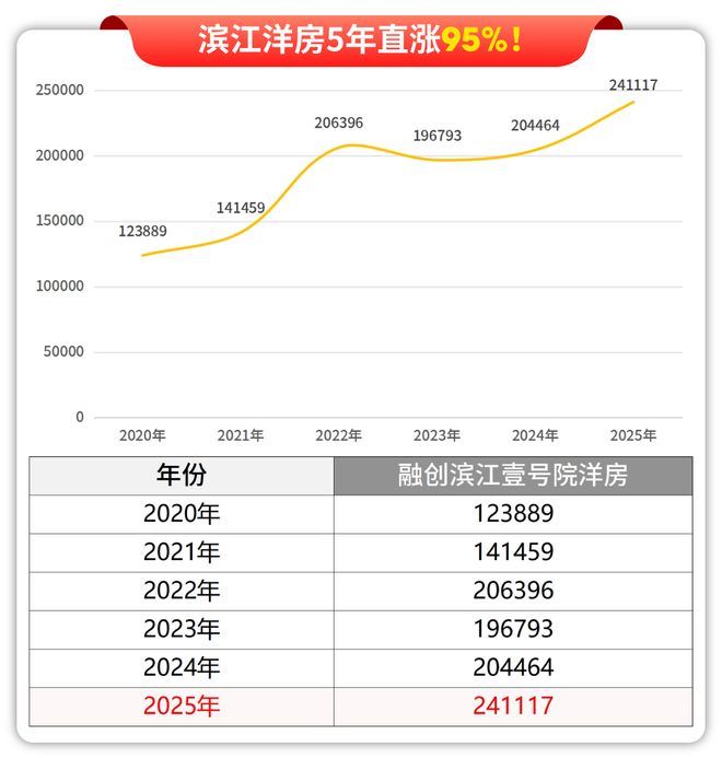 前滩公馆以品质铸就传奇!聚焦前滩公馆售楼处电话:(图6) 前滩公馆以品质铸就传奇!聚焦前滩公馆售楼处电话:(图6)