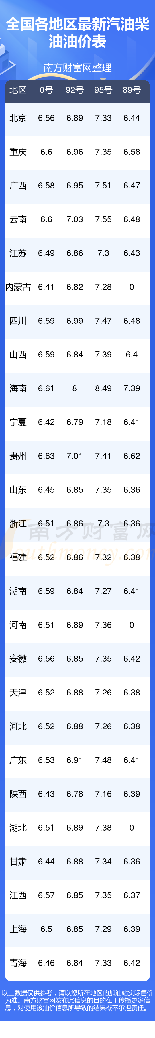 油价表12月8日24时国内将迎调整油价调整时间确定！12月4日今日(图1)